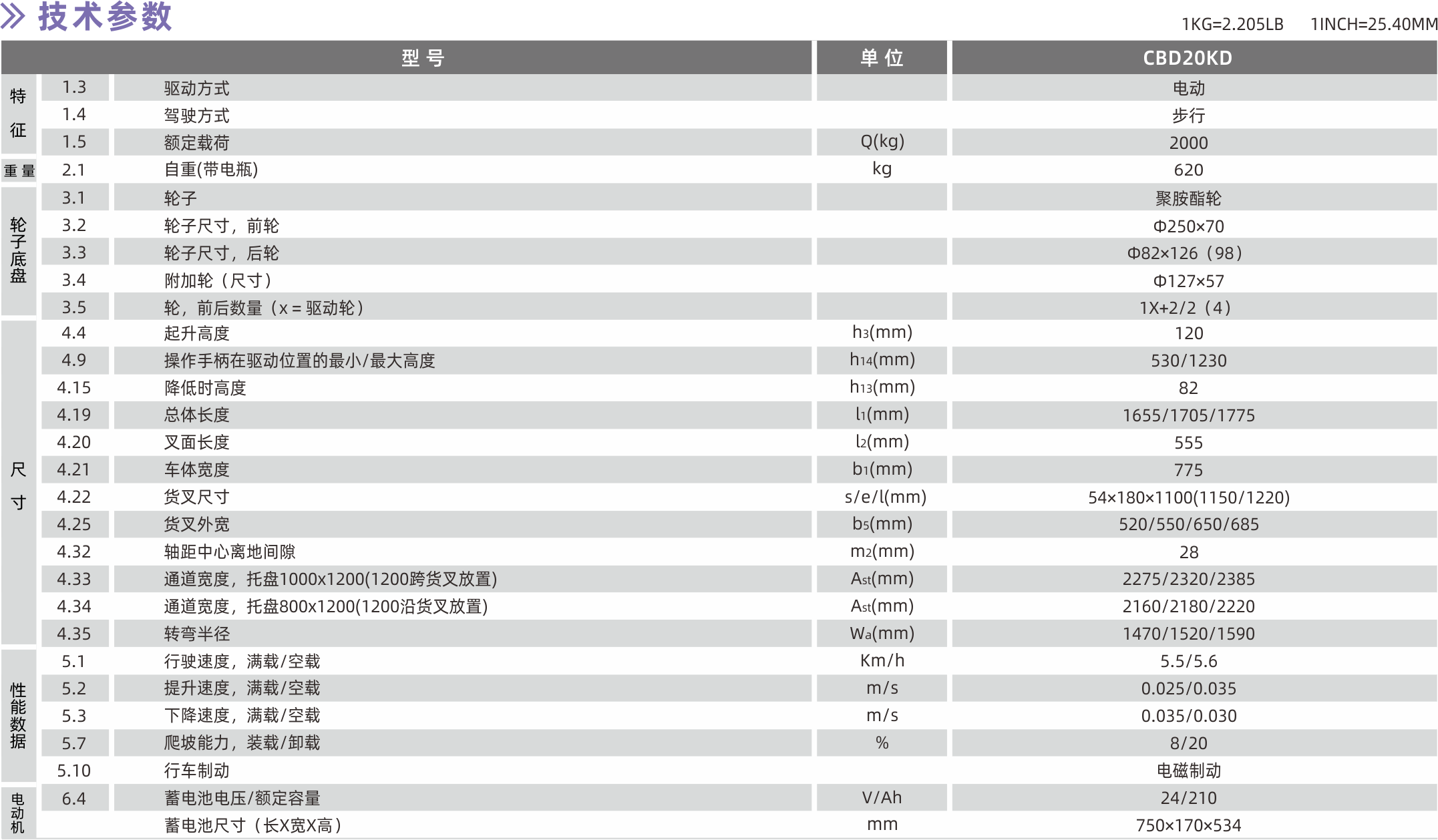 1628558329495074.png 技術參數.png