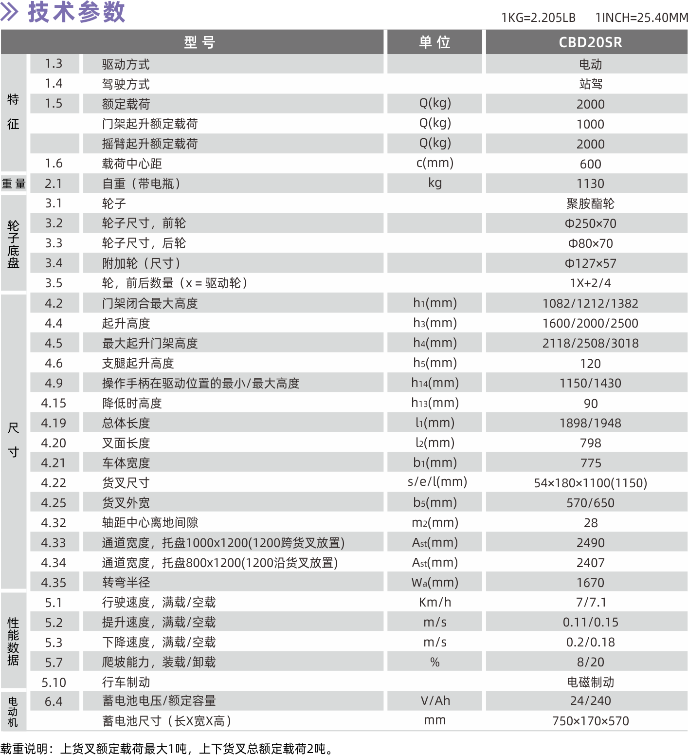 1628564948415445.png 技術參數.png