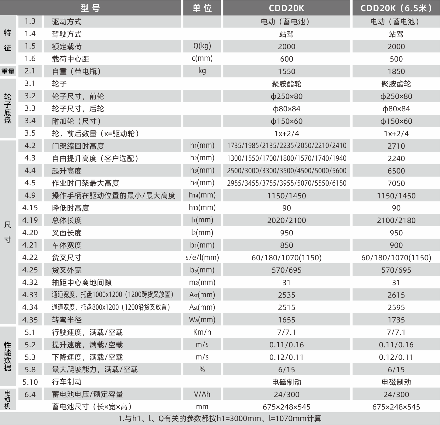 1628589065226027.png 產(chǎn)品參數(shù).png