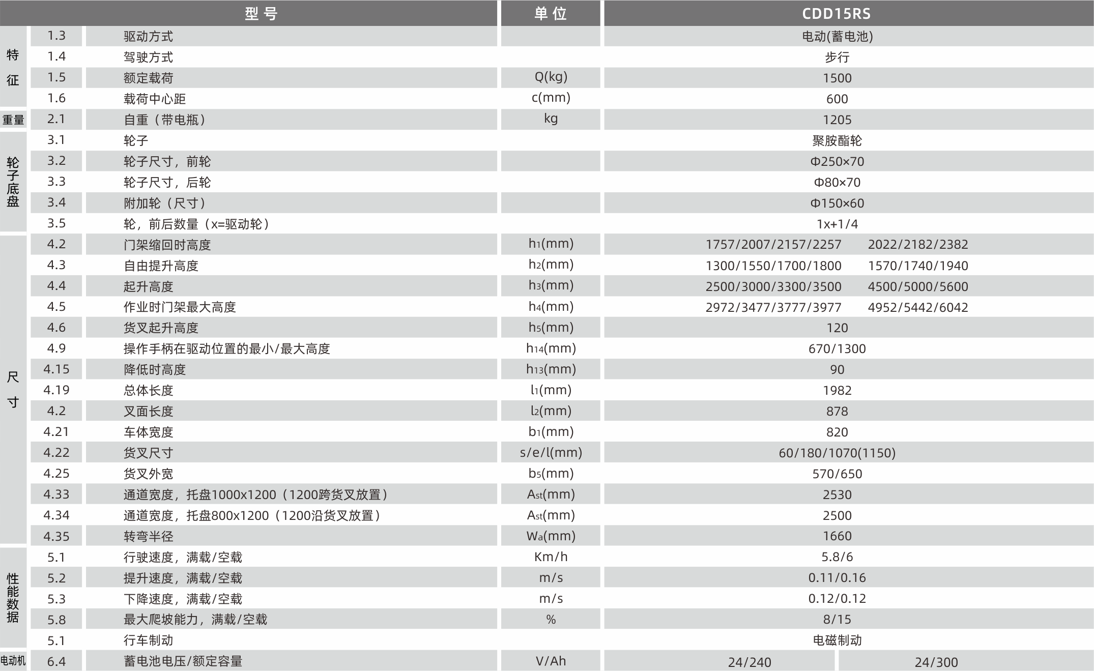 1628589325992616.png 產品參數.png