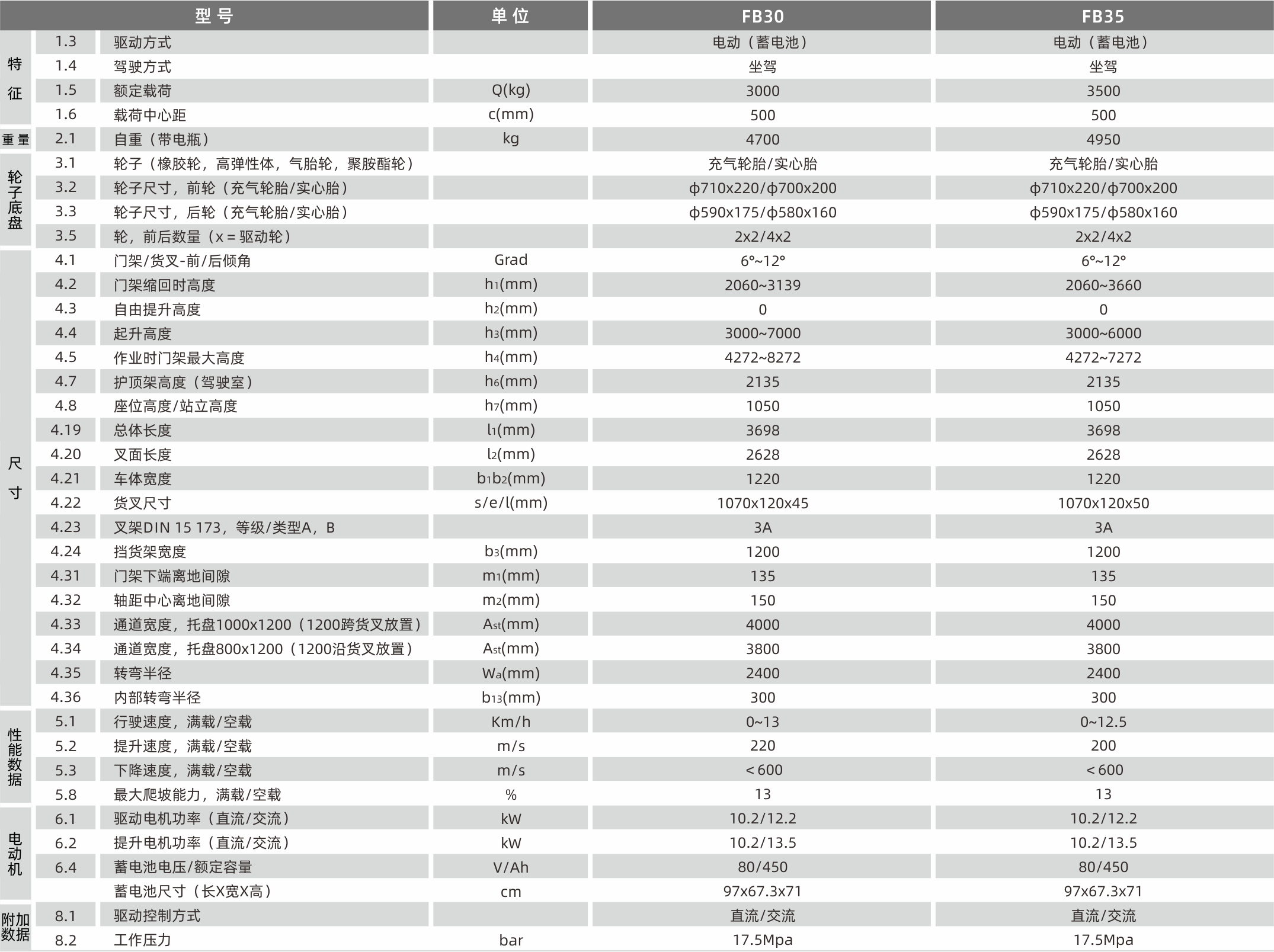 1628654863546571.png 產品參數.png