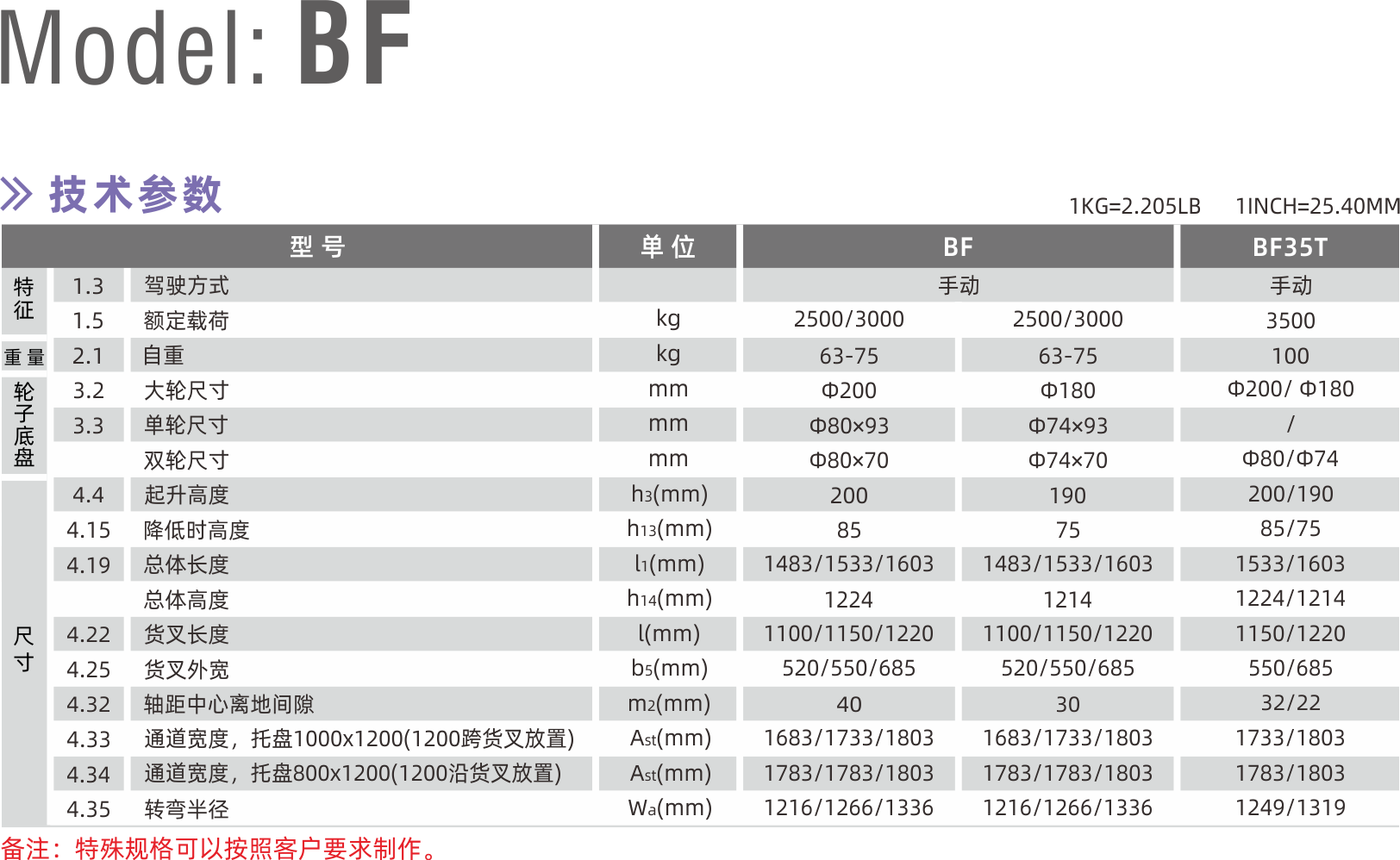 1628661697309115.png 技術參數.png