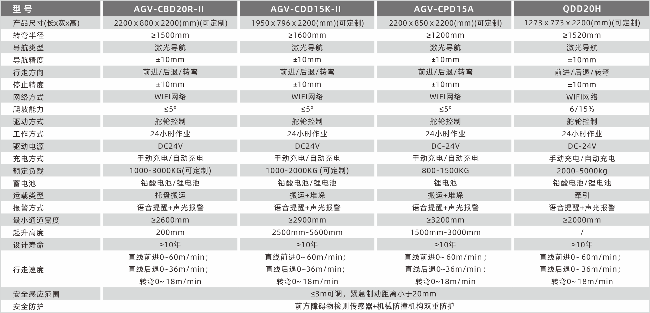 1628666950181465.png 技術參數2.png